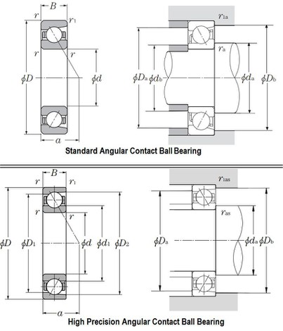 Drawing of the 7228B Bearing Drawing of the 7228B Bearing